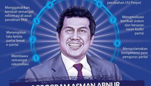 Andai Jadi Nakhoda PAN, Ini 8 Program Asman Abnur