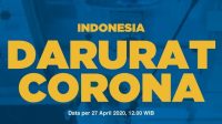Update Corona di RI 27 April: 9.096 Positif, 1.151 Sembuh