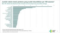 Wagub Marlin Berterima Kasih, Kepri Tetap Nomor Tiga