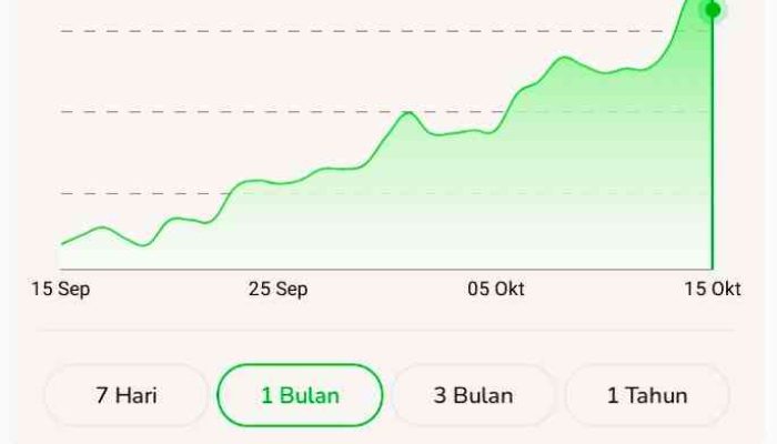 Cling, Keuntungan Menabung Emas di Tring Pegadaian