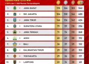 Jawa Barat Memimpin Klasemen PON Bela Diri Kudus 2025 dengan 75 Medali