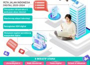6 Tips Jadi Ahli Konten Digital Profesional: Keterampilan, Gaji, dan Peluang