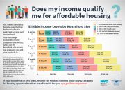 New loan rules help low-income families access social housing