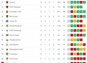 Klasemen Liga Champions 23 Oktober 2025: PSG dan Bayern Munich Sempurna, Madrid Kembali ke Lima Besar