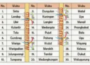 Primbon Jawa: Makna Kelahiran 6 Agustus 2000 dalam Wuku dan Weton
