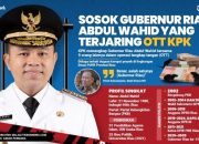Tim KPK Buru Gubernur Riau Abdul Wahid di Kafe