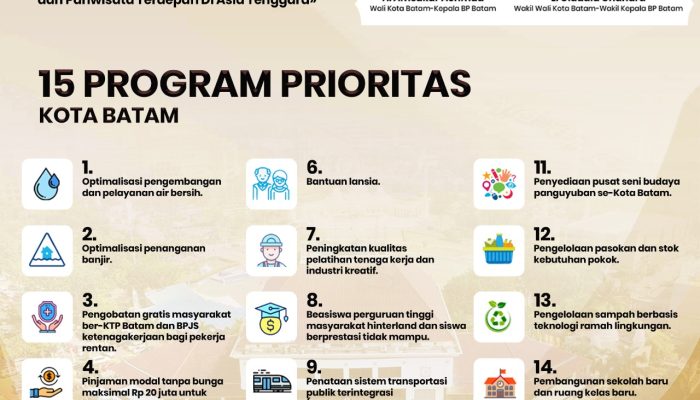 💧 Solusi Permanen Air Bersih Batam: Amsakar-Li Claudia Targetkan Pembangunan IPA Baru 2026