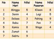 Primbon Jawa: Makna Kelahiran 17 Juni 2001 Berdasarkan Wuku dan Weton