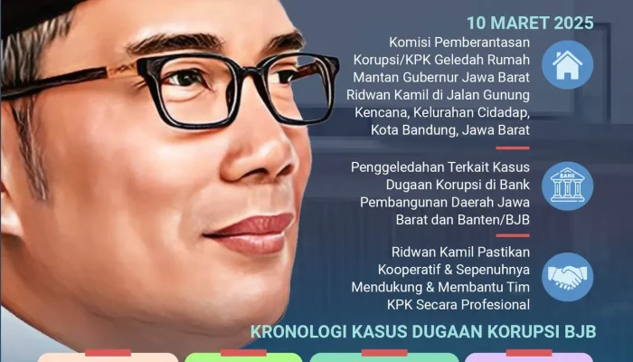 Kasus Korupsi Iklan BJB, Ridwan Kamil Dipanggil KPK Hari Ini
