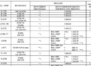 Tarif Listrik PLN 22 Desember 2025: Rincian Lengkap Semua Golongan
