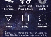Scorpio: Ramalan 7 Desember, Saatnya Kolaborasi!