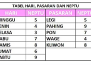 Weton 8 Januari 1990: Ramalan Primbon Jawa Lengkap