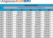 Tabel Angsuran KUR BRI 2025: Plafon 10-500 Juta Terbanding