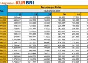 Info Kredit Usaha Rakyat BRI 2025: Rp 5-500 Juta