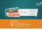 Peluang Usaha: Menggali Faktor Eksternal