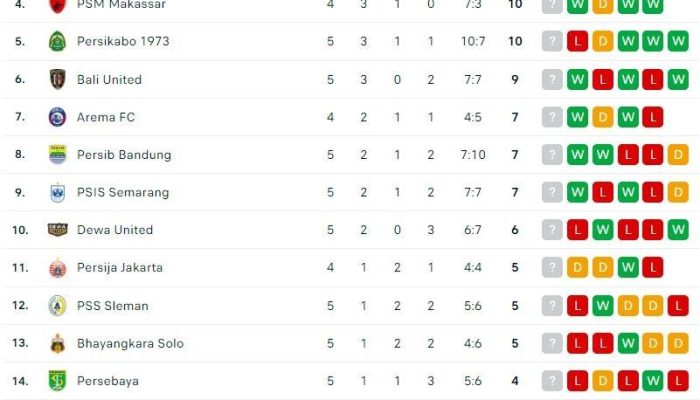 Klasemen SEA Games 2025: Indonesia Tempel Puncak