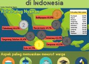 Rahasia Kota Pensiun Nyaman Indonesia: Terungkap