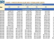 Syarat KUR BRI 2026: Rp500 Juta, Cicilan Ringan, Bunga Rendah