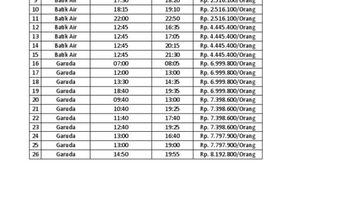 Jadwal Terbang Bengkulu-Jakarta 18 Jan 2026
