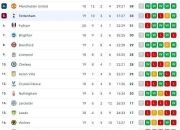Arsenal Kokoh di Puncak, Jauhi Kejaran Villa & City