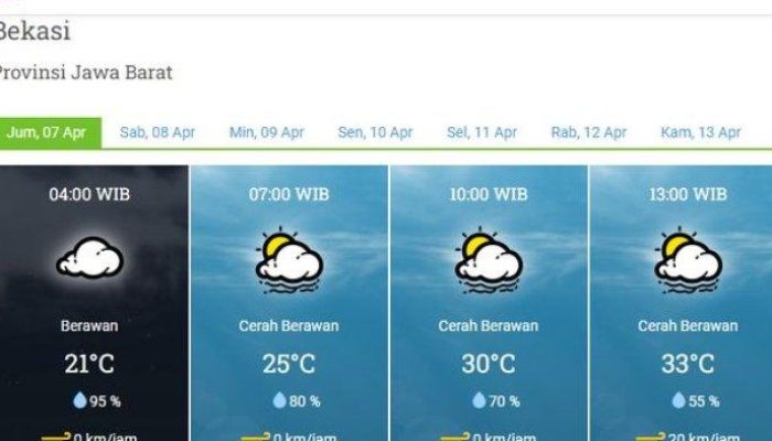 Cuaca Tangerang 4 Jan 2026: Hujan Pagi-Siang, Berawan Malam