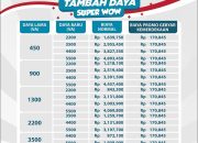 Pemeliharaan Listrik Palembang 13 Jan 2026: Wilayah Terdampak