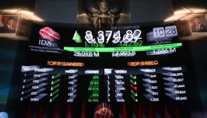 Sentimen MSCI: Jurus Simpan Asset Manajemen Redam Drawdown Pasar Volatil