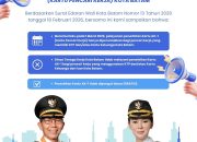 Mulai 1 Maret 2026, Layanan Kartu Pencari Kerja Hanya untuk Warga Ber-KTP Batam