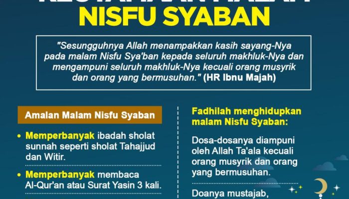 Nisfu Syaban: Emas Introspeksi & Amalan