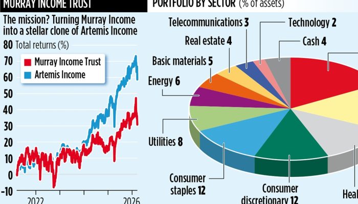 Murray Income Trust: New Managers, Proven Strategy