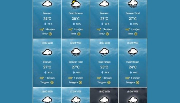 Prakiraan Cuaca Wonogiri Hari Ini: Hujan, Bawa Payung!