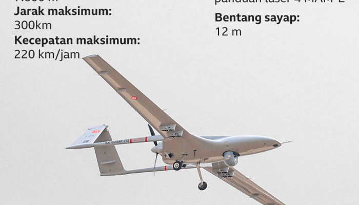 Negara-negara Teluk Beralih ke Ukraina dan Korsel untuk Drone Pencegat