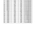 Jadwal Penerbangan Bandara Bengkulu April 2026
