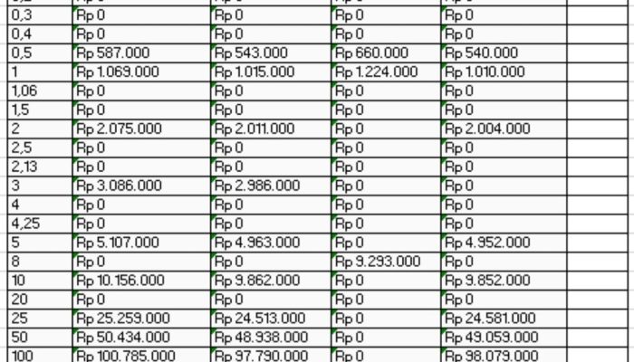 Lihat daftar harga emas April 2026: Antam, Galeri 24, UBS stabil, pantau Pegadaian di Kendari