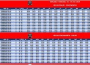 Jadwal KRL Jogja-Solo April 2026: Tarif Rp8.000