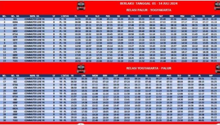 Jadwal KRL Jogja-Solo April 2026: Tarif Rp8.000