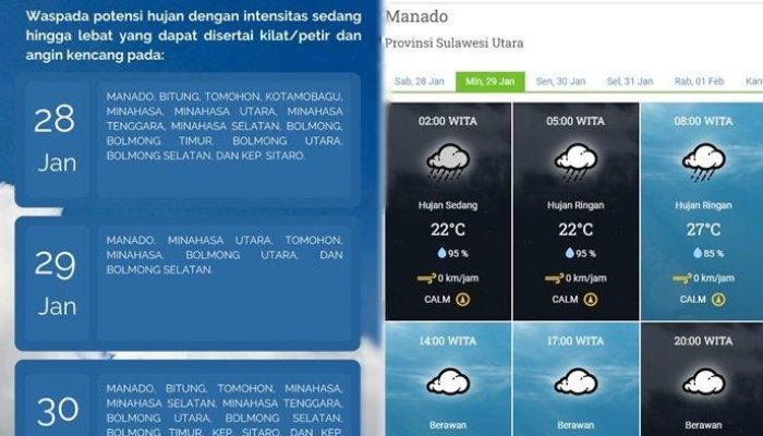 Peringatan Cuaca Sulawesi Utara: Hujan Lebat hingga 14.30 WITA
