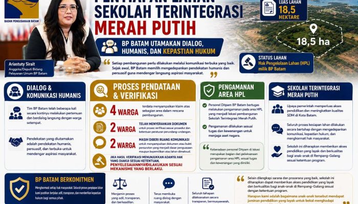 BP Batam Hormati Hak Warga, Buka Ruang Dialog Dan Verifikasi Dalam Penyiapan Lahan Sekolah Terintegrasi Merah Putih
